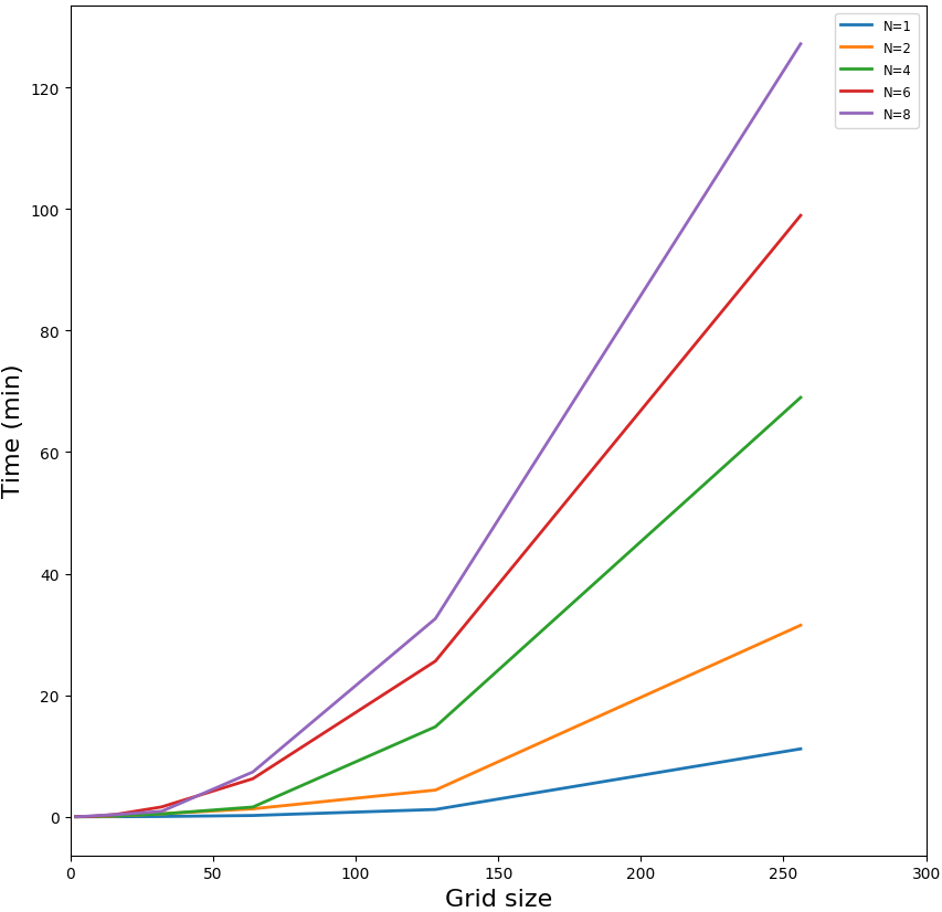 Figure 21