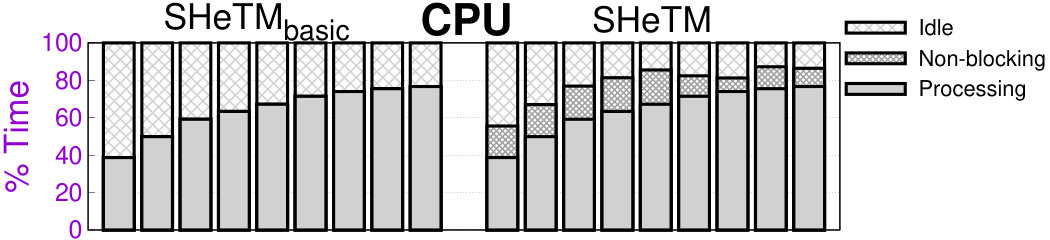 Figure 21