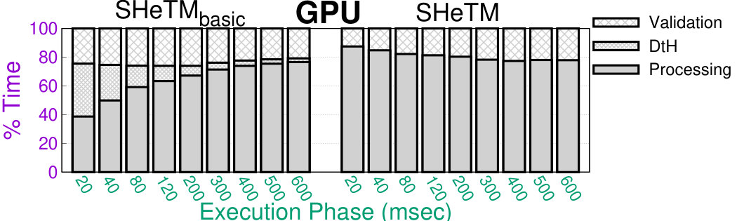 Figure 22