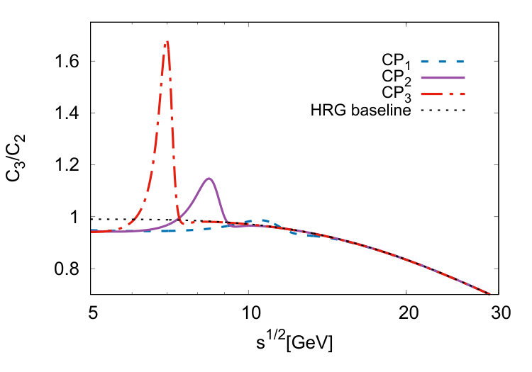 Figure 5