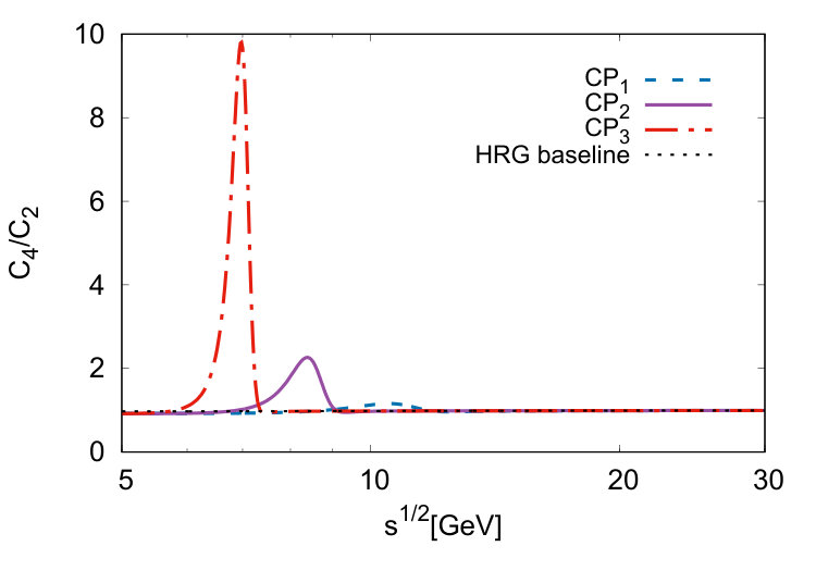 Figure 7