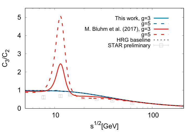 Figure 9