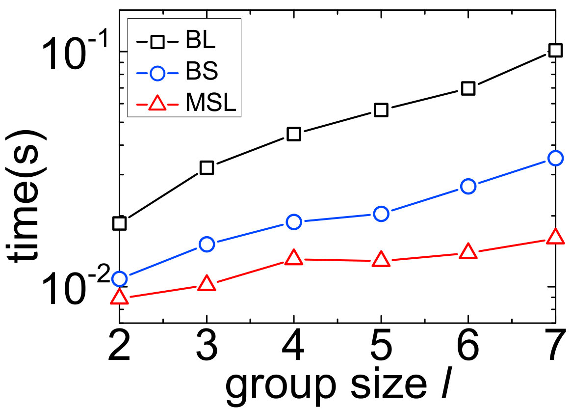 Figure 21