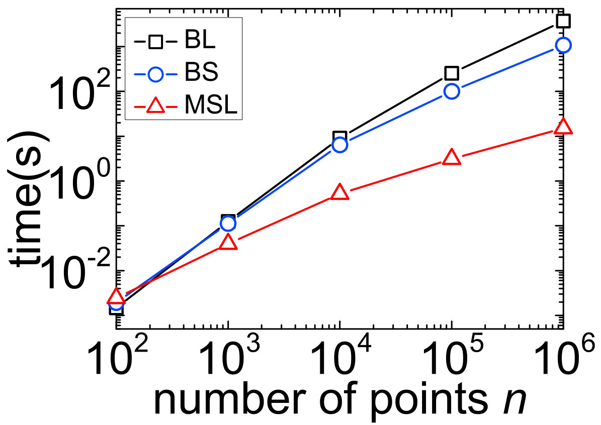 Figure 26