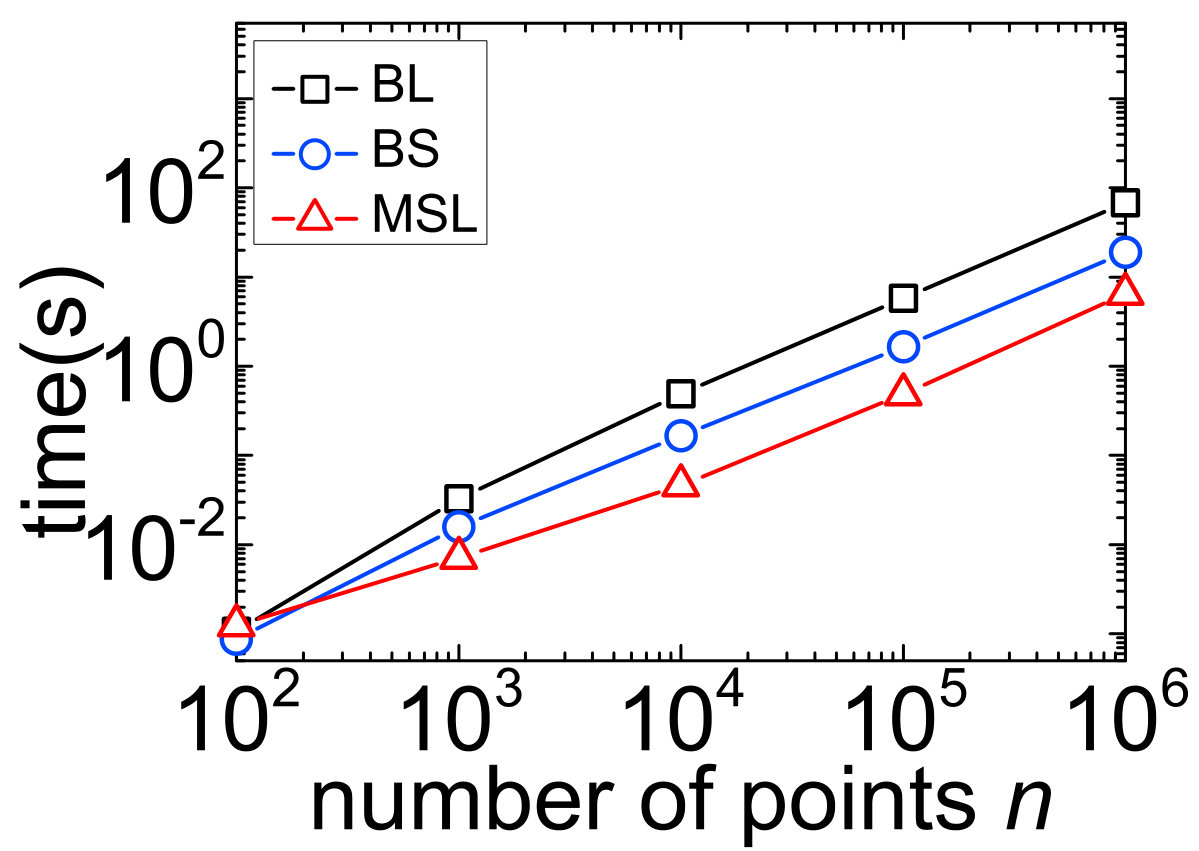 Figure 27