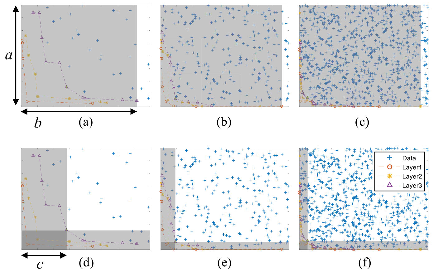 Figure 30