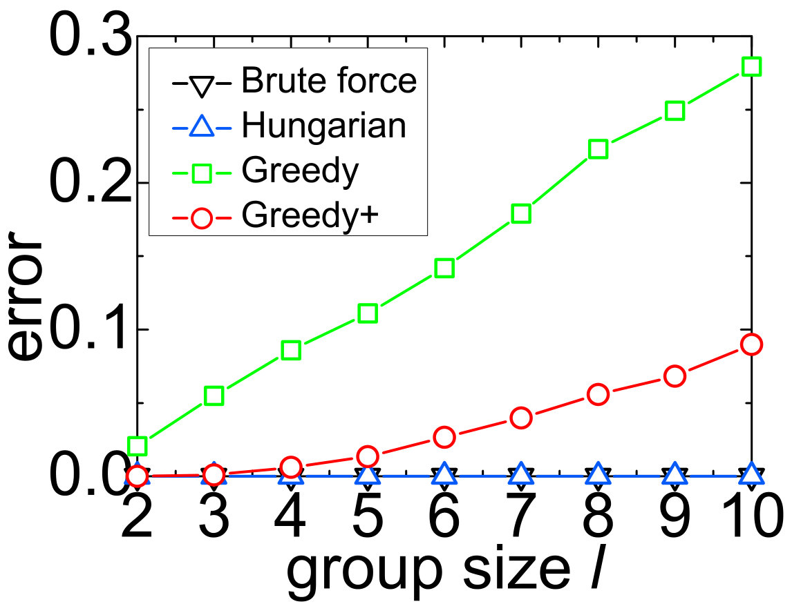 Figure 40