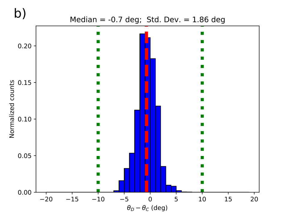 Figure 13