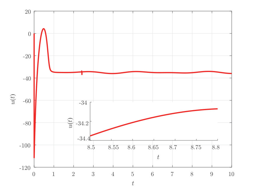 Figure 8