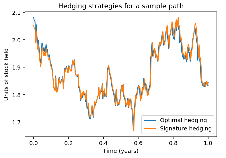 Figure 14