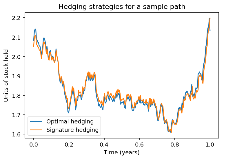 Figure 15