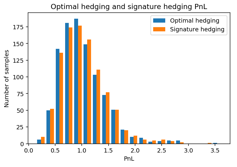 Figure 16