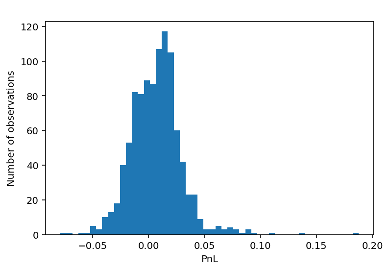 Figure 18