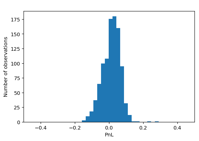 Figure 20