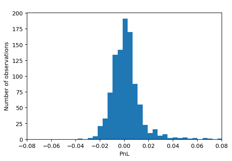Figure 21