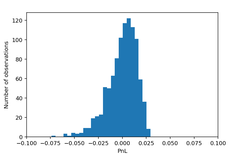 Figure 22