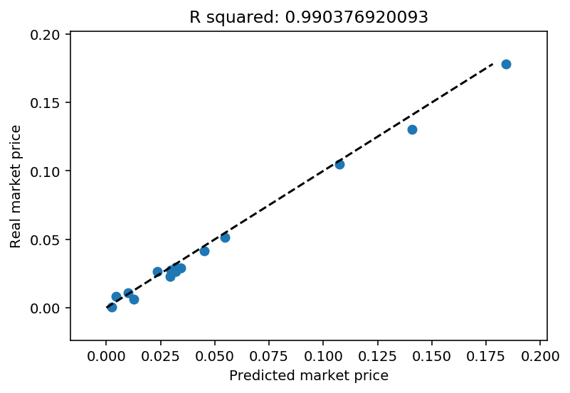 Figure 23