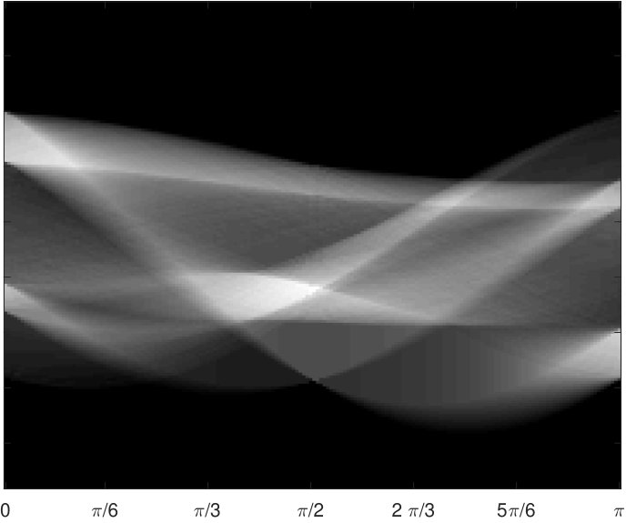 Figure 29