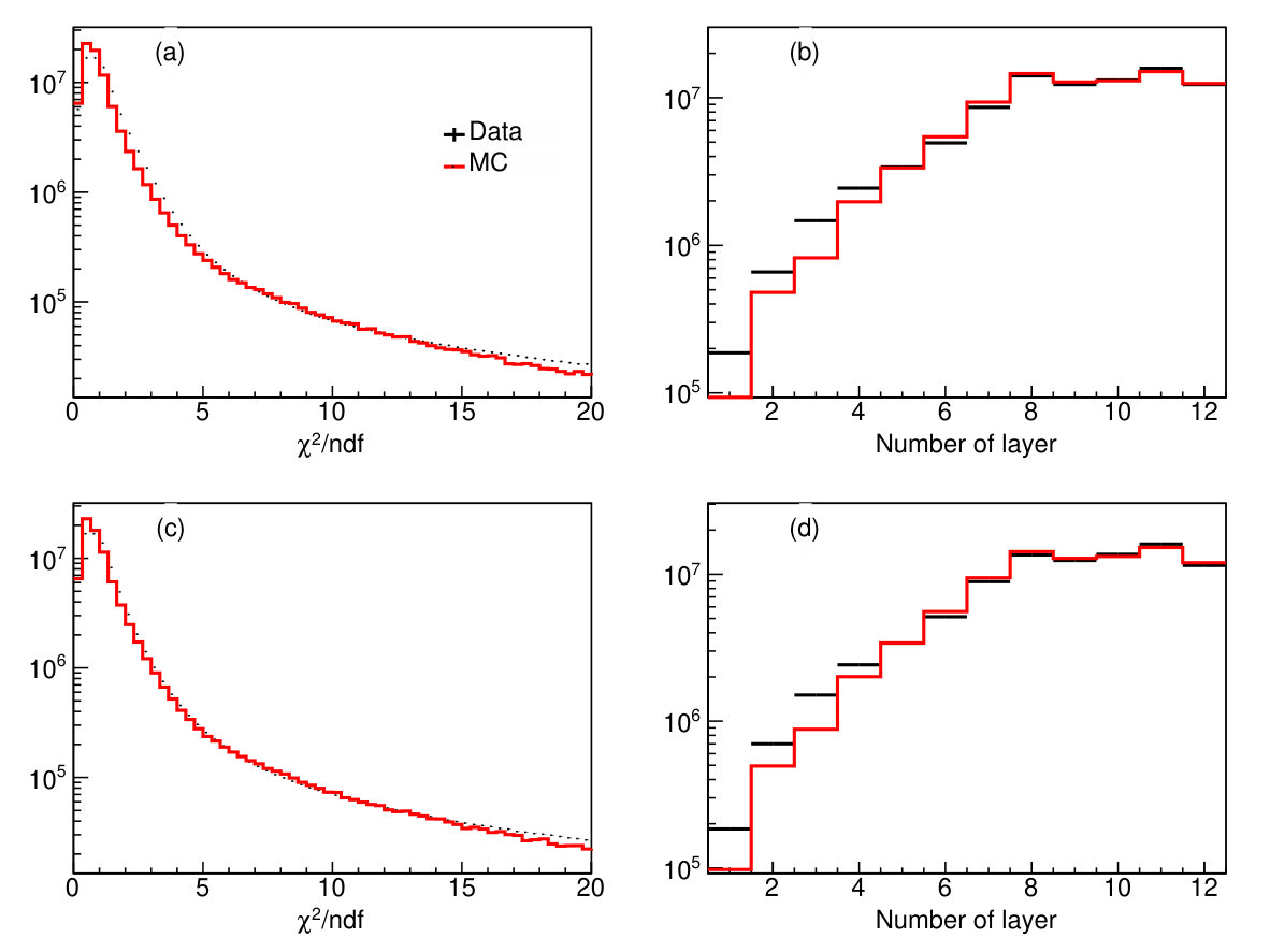 Figure 15