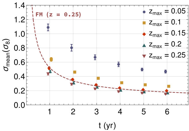 Figure 17