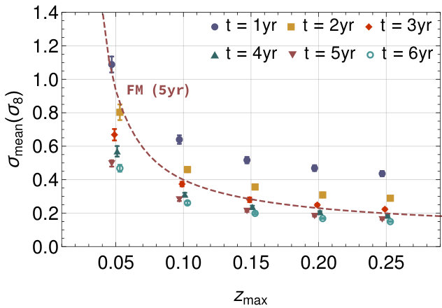 Figure 18