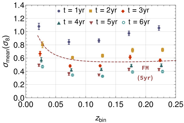 Figure 19