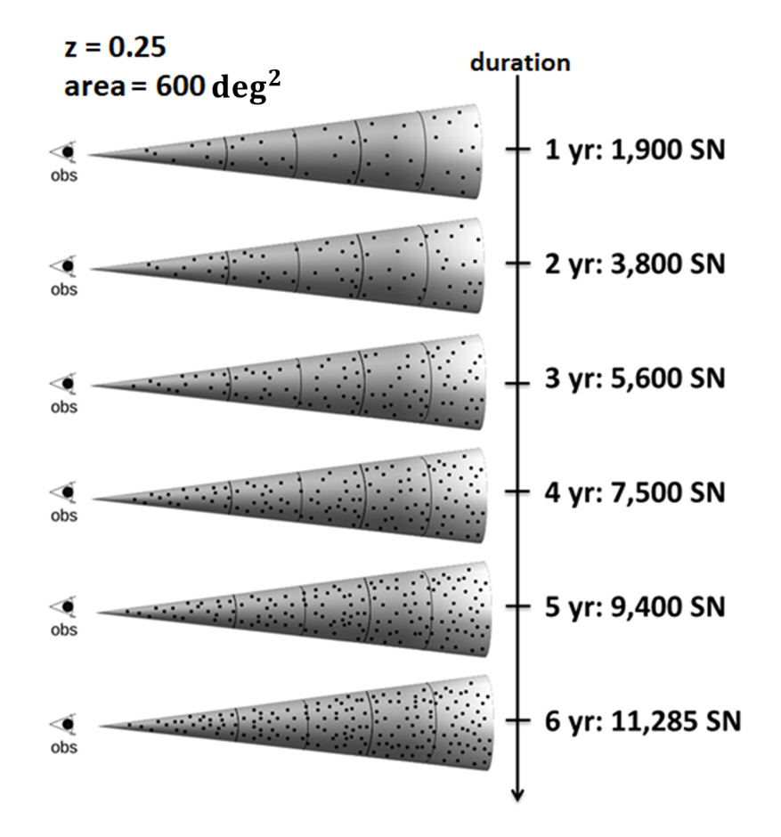 Figure 21