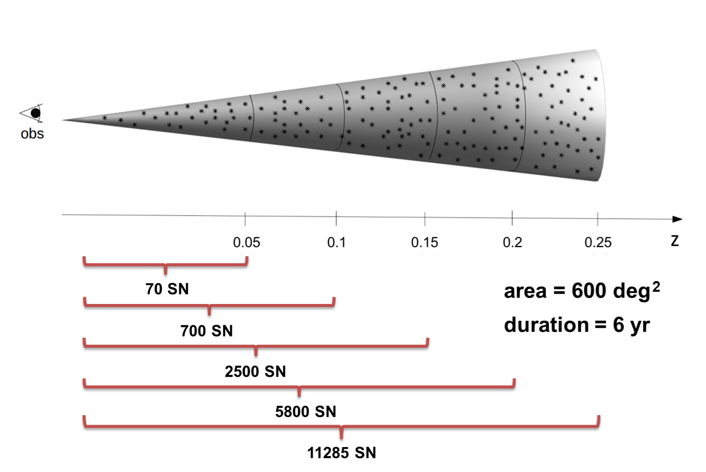 Figure 22