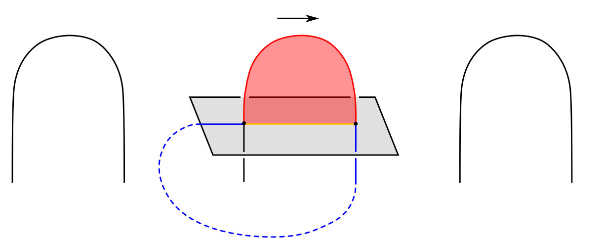 Figure 8