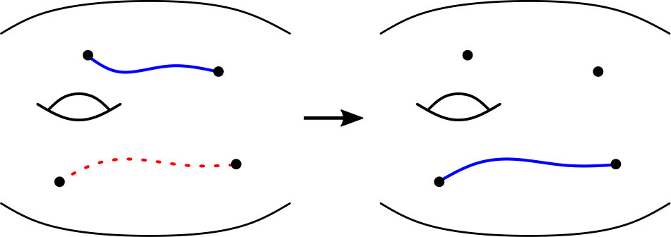 Figure 30
