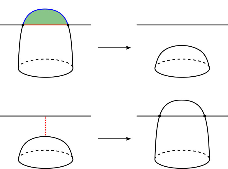 Figure 33