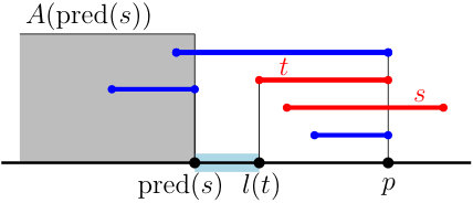 Figure 8