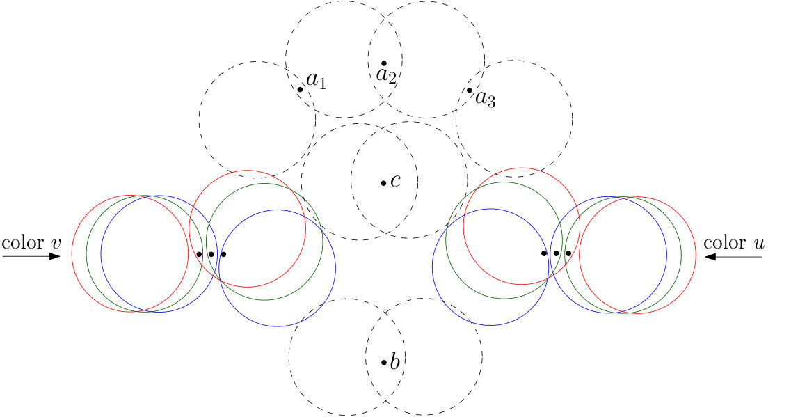 Figure 21
