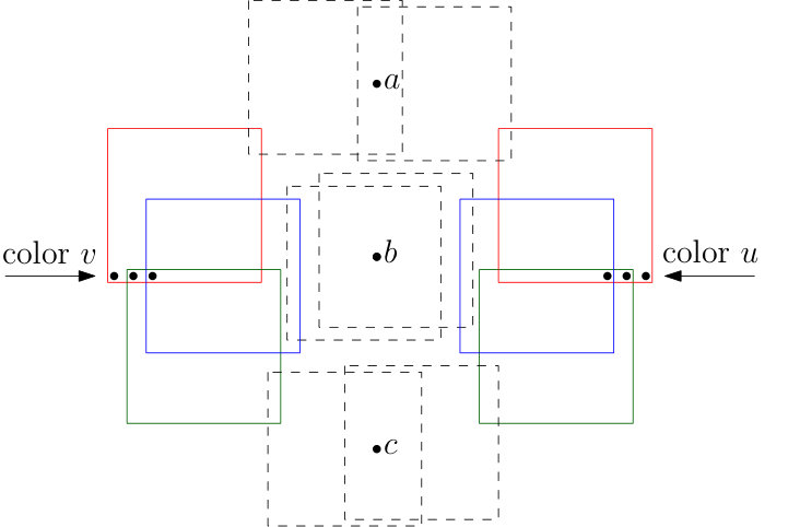 Figure 22