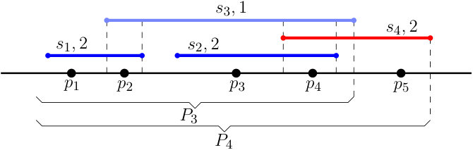 Figure 24