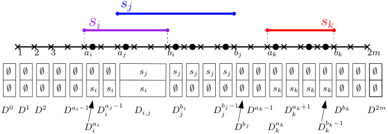 Figure 29