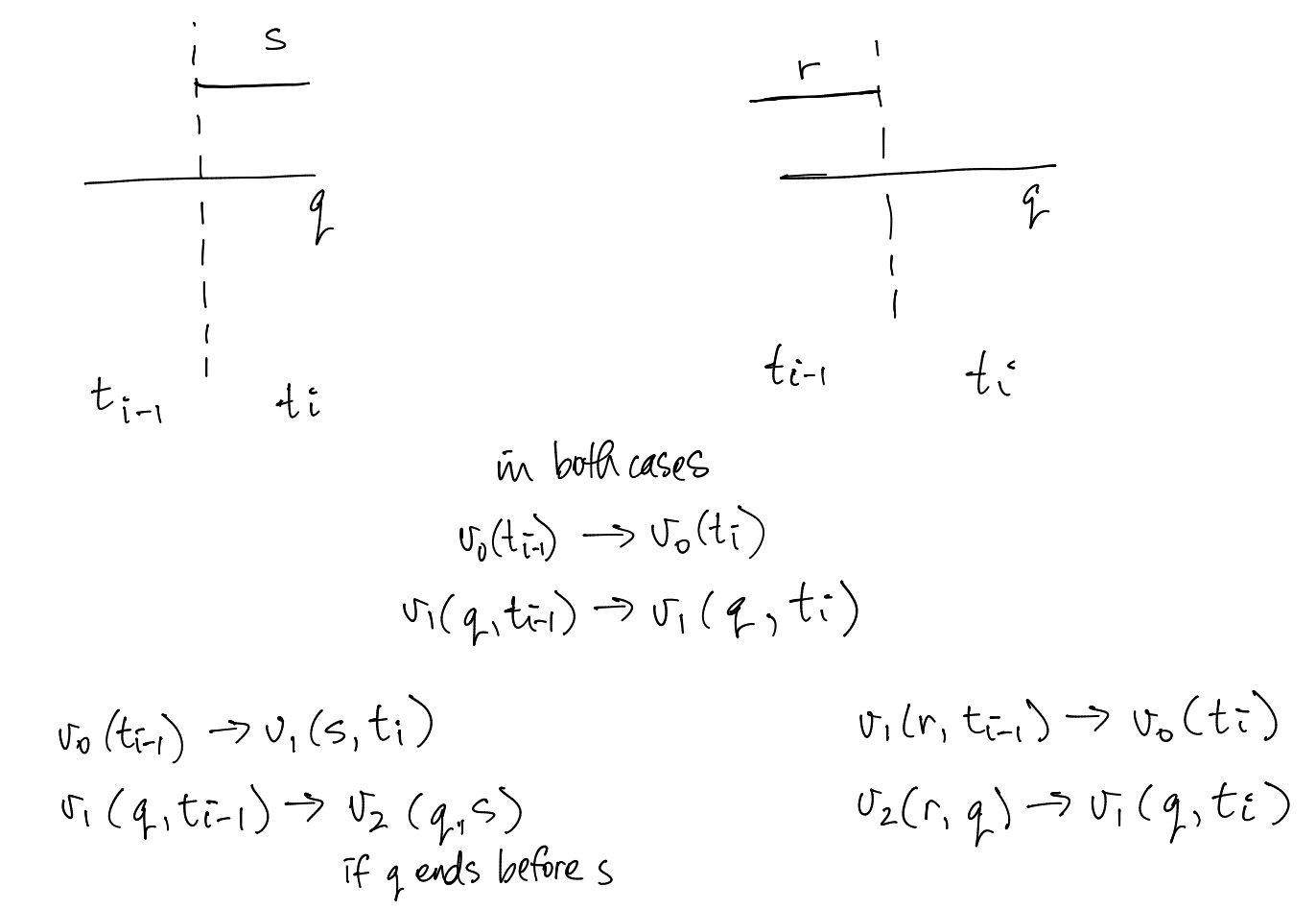 Figure 30