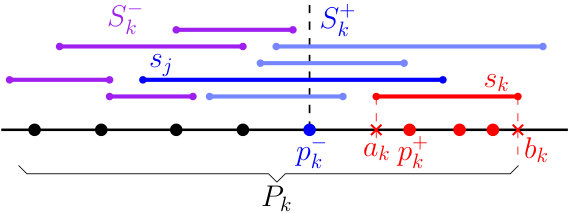 Figure 32