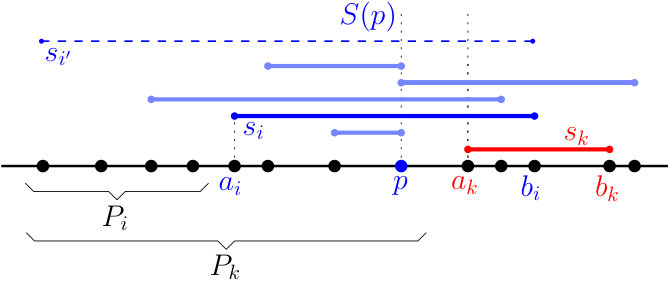 Figure 33