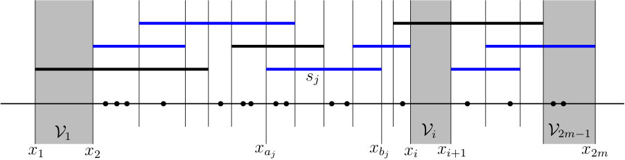 Figure 34