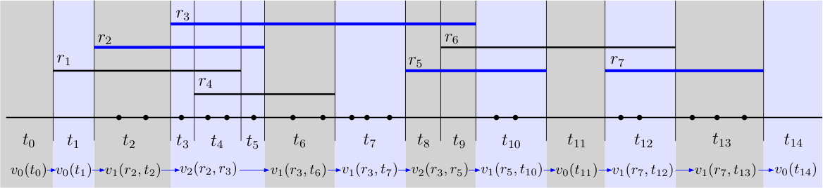 Figure 35