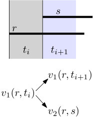 Figure 40
