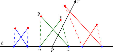 Figure 8