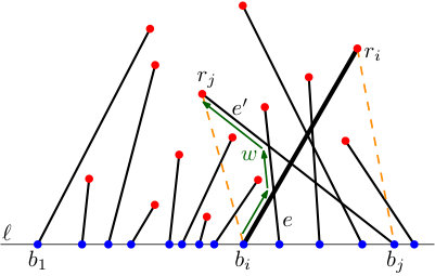 Figure 28