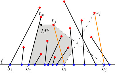 Figure 29