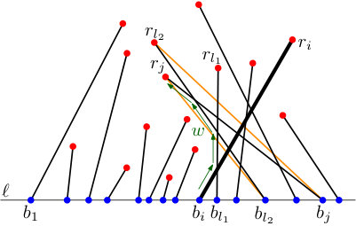 Figure 31