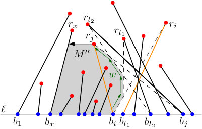 Figure 32