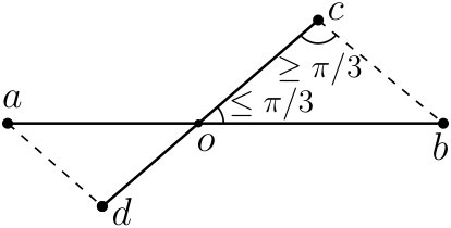 Figure 33