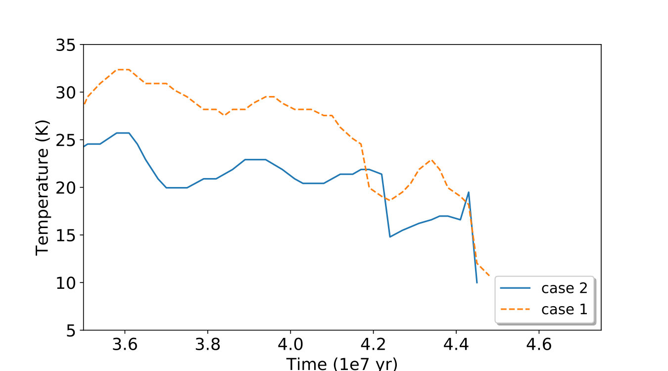 Figure 19