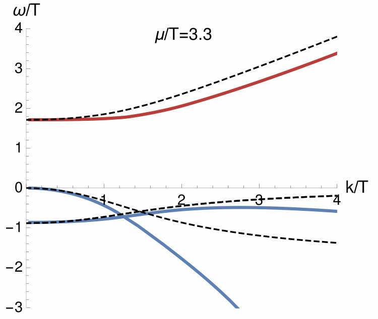 Figure 15
